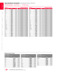 Thumbnail of document Data Sheet - Calibration Weight Single 50 lb - 1/16 oz ASTM Class 2